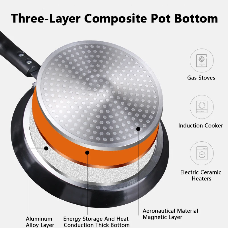 Non Stick Frying Pan 18/22/26C - огляд і ціна Egg Waffle Pan